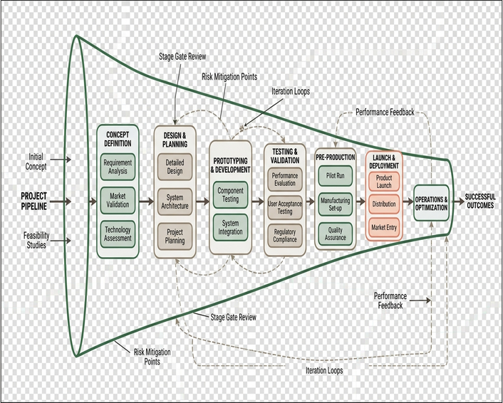 Image showing funnel_diagram